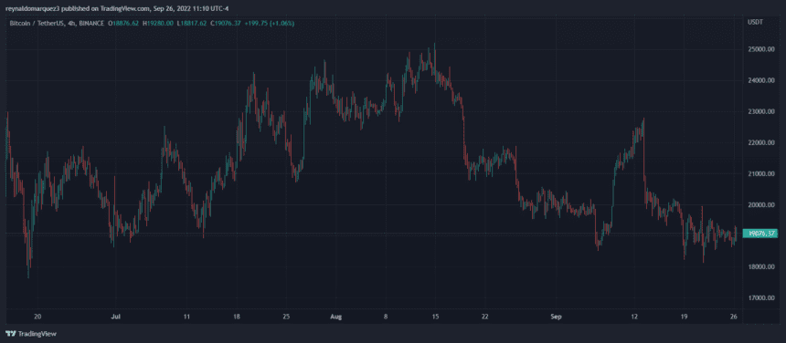 Bitcoin price BTC BTCUSDT 5 860x376 1