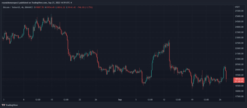 Bitcoin price BTC BTCUSDT 6 860x376 1