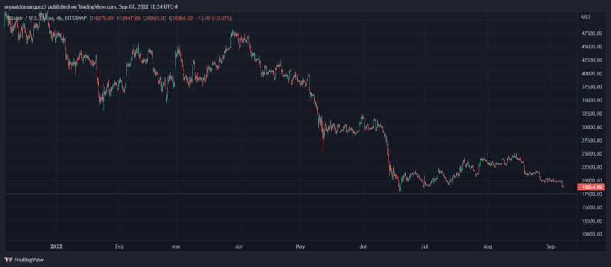 Bitcoin price BTC BTCUSDT 860x376 1