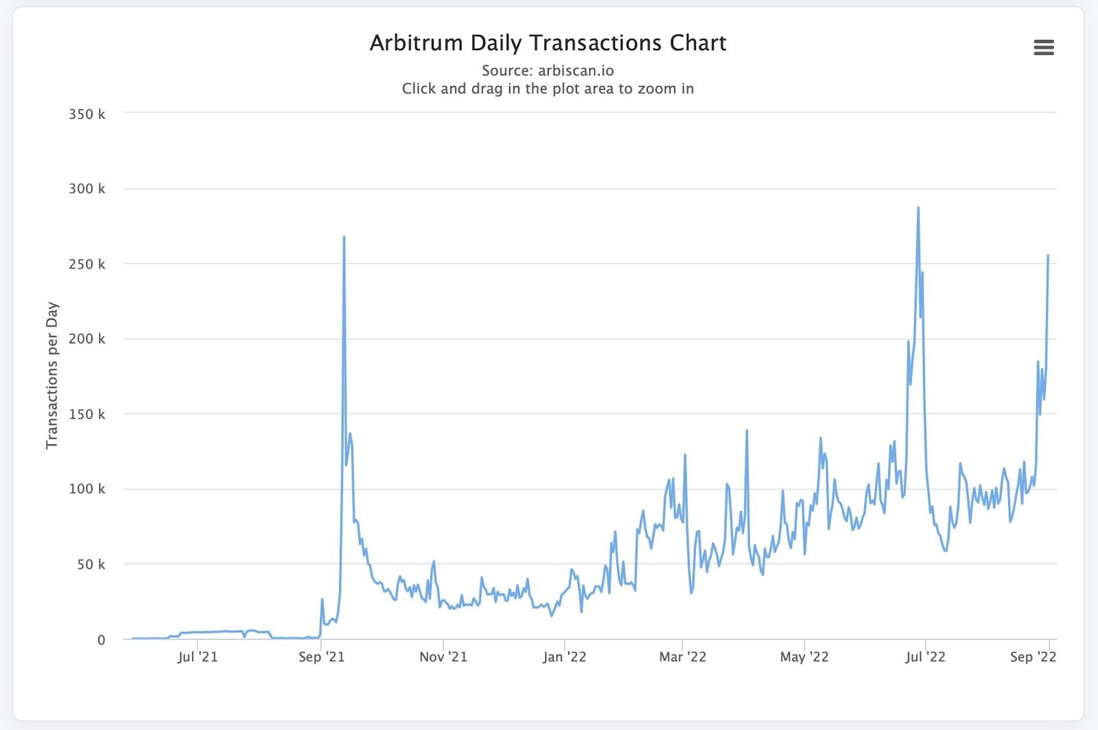 Ethereum Weekly Recap Week 36 (1/9 -7/9) - 2