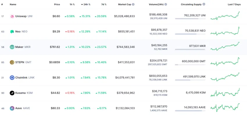 CMtopgainers64832