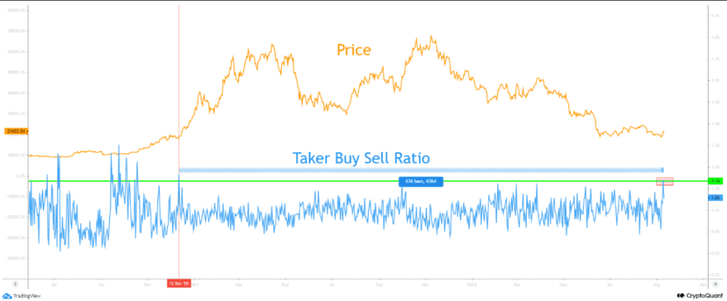 CQ BTC