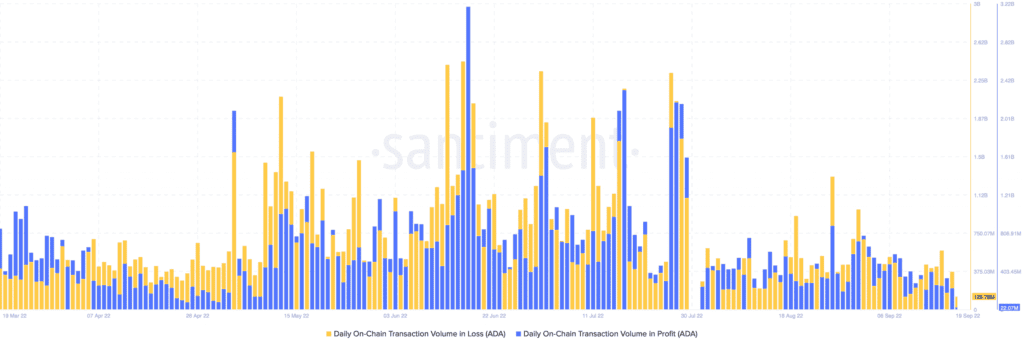 Cardano ADA 11.52.14 19 Sep 2022