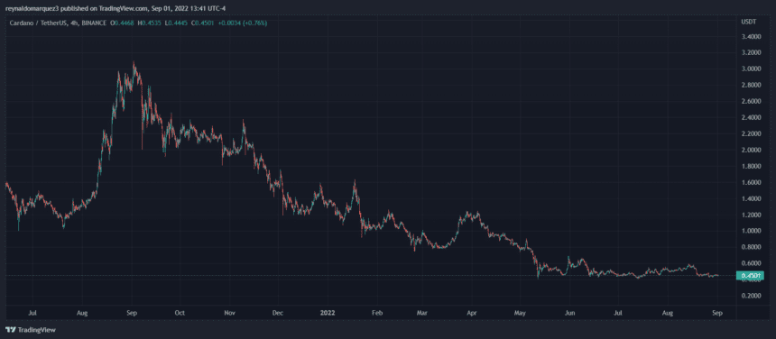 Cardano ADA ADAUSDT 1 860x376 1