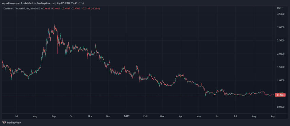 Cardano ADA ADAUSDT 980x428 1