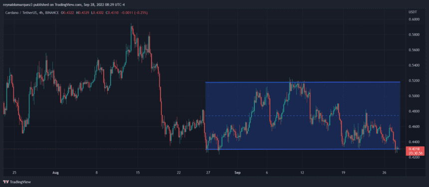 Cardano price ADA ADAUSDT 1 860x376 1