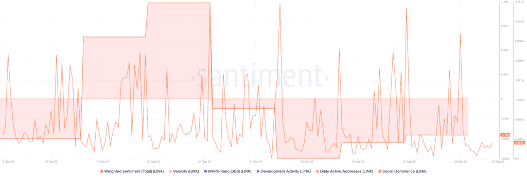 ChainLink LINK 14.12.56 25 Sep 2022