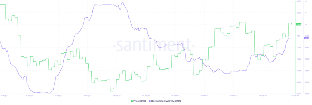 ChainLink LINK 15.20.57 17 Sep 2022