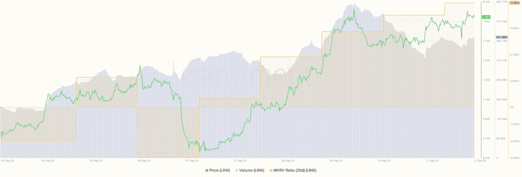 ChainLink LINK 17.18.34 11 Sep 2022