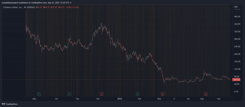 Coinbase COIN COINUSUDT 980x428 1