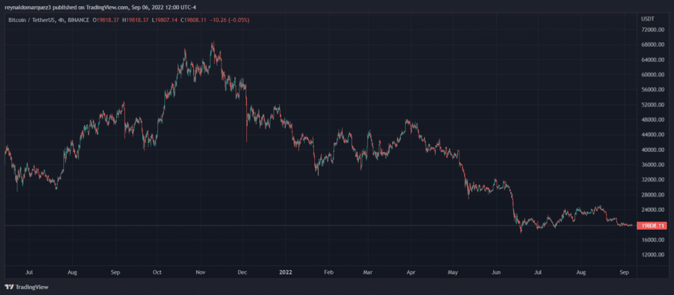 Crypto Bitcoin BTC BTCUSDT 980x429 1