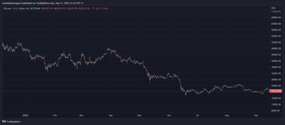 Crypto exchange BTC BTCUSDT 980x429 1