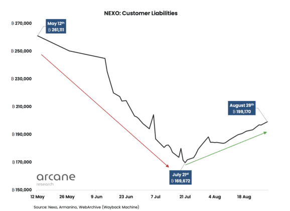 Crypto lenders recovery 578x420 1