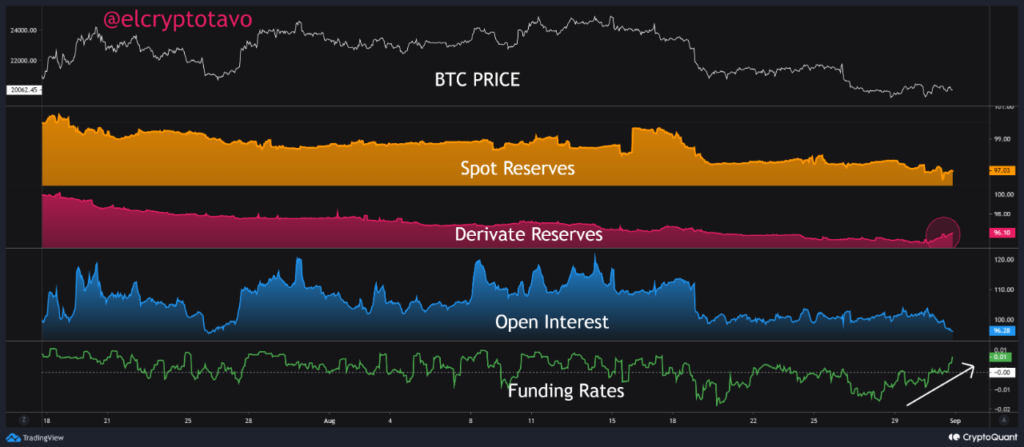 Cryptoquant