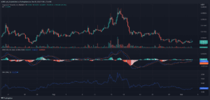 DOGEUSDT 2022 09 03 13 23 20