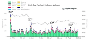 DailySpotVolumes327 850x388.png