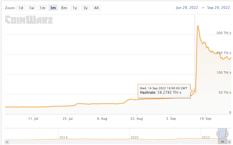 ETC HASH RATE 2