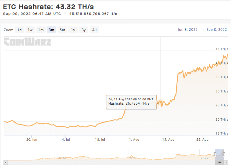 ETC MINING HASH RATE