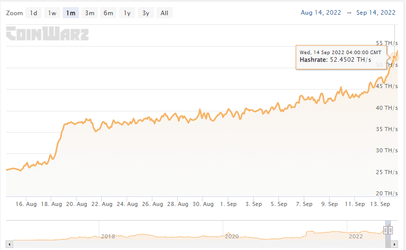 ETC hash rate 1