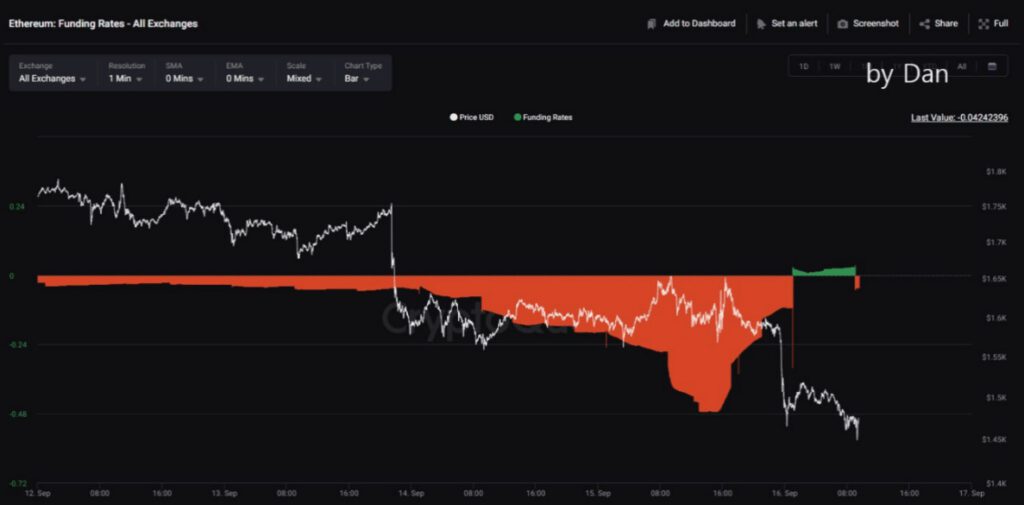 ETH CQ