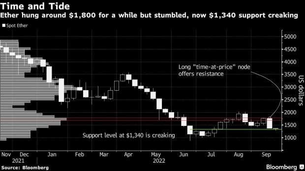 ETH Trading Pattern