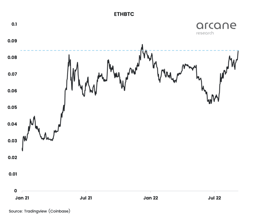 ETHBTC 860x723 1