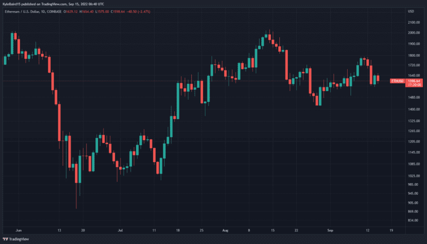 ETHUSD 850x486 1