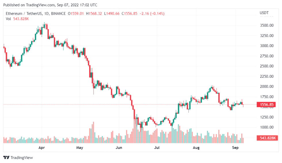 ETHUSDT 2022 09 07 22 02 10 980x569 1