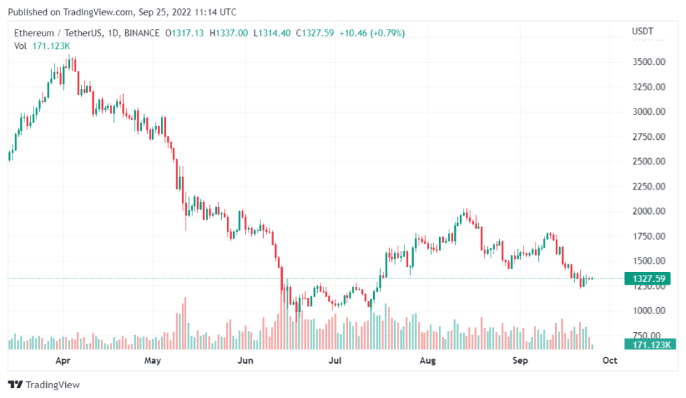 ETHUSDT 2022 09 25 16 14 12 980x569 1