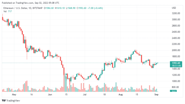 ETHUSD 2022 09 02 10 08 54 640x359 1