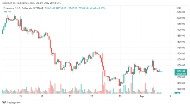 ETHUSD 2022 09 04 01 54 52 640x359 1