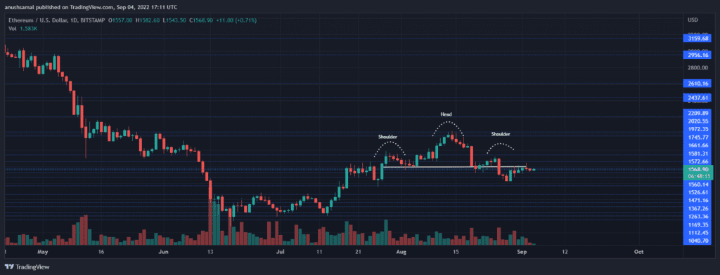 ETHUSD 2022 09 04 22 41 46