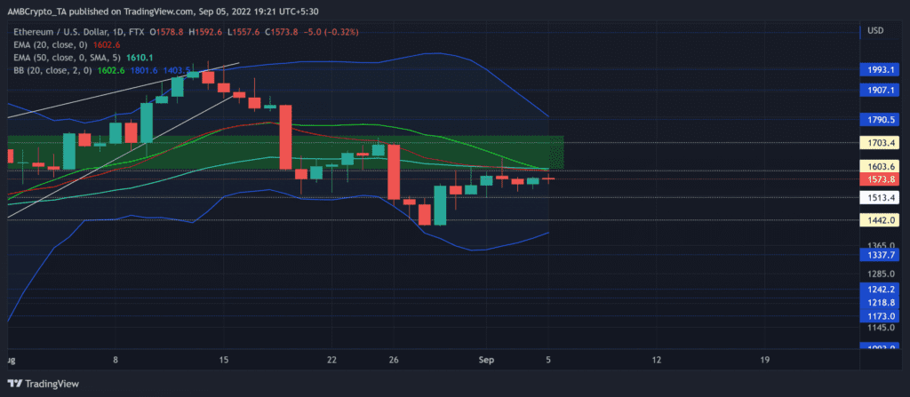 ETHUSD 2022 09 05 19 21 06