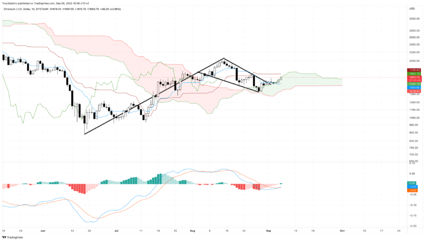 ETHUSD 2022 09 06 12 08 21 860x488 1