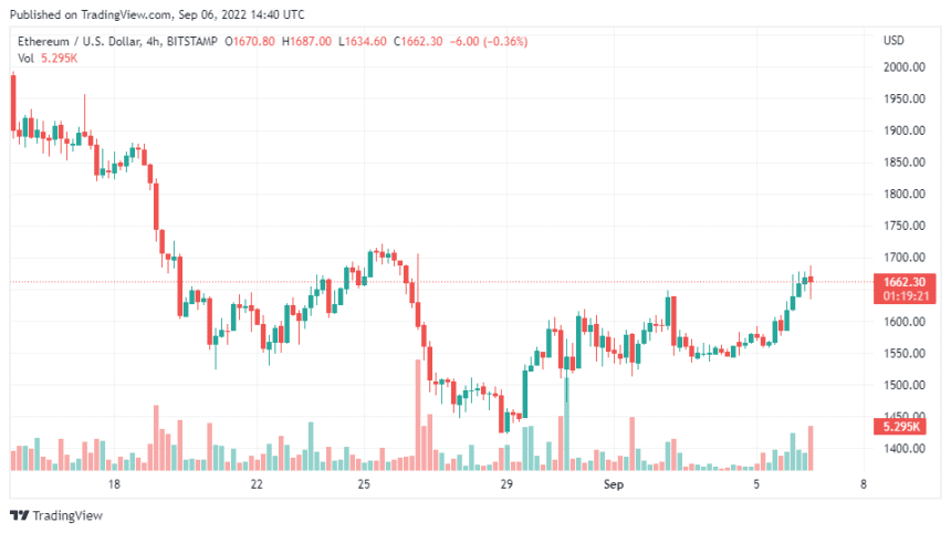 ETHUSD 2022 09 06 19 40 39 860x482 1