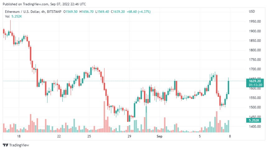 ETHUSD 2022 09 08 03 46 40 860x482 1