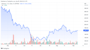 ETHUSD 2022 09 08 23 33 27 860x478 1