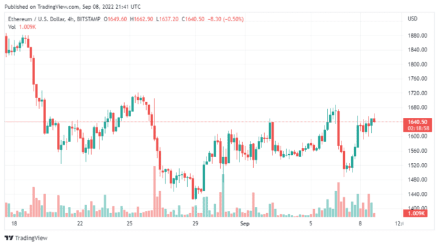 ETHUSD 2022 09 09 02 41 04 640x359 1