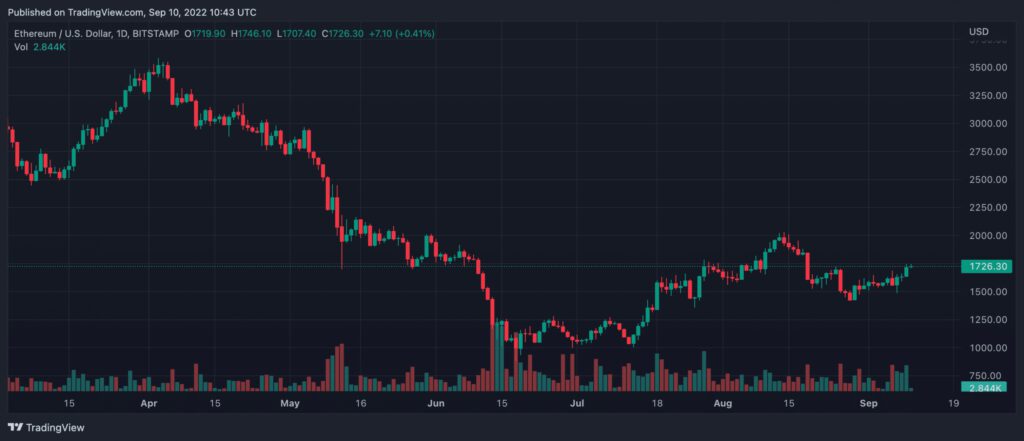 ETHUSD 2022 09 10 16 13 11