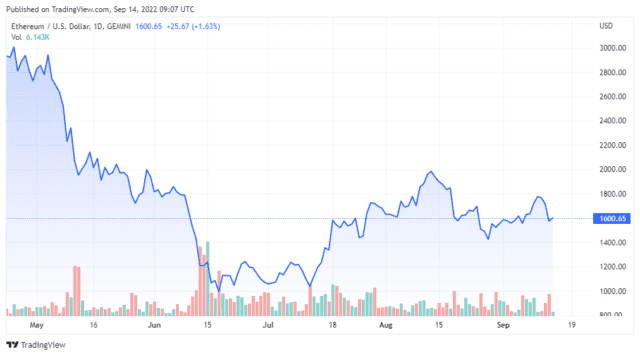 ETHUSD 2022 09 14 06 07 38 640x356 1