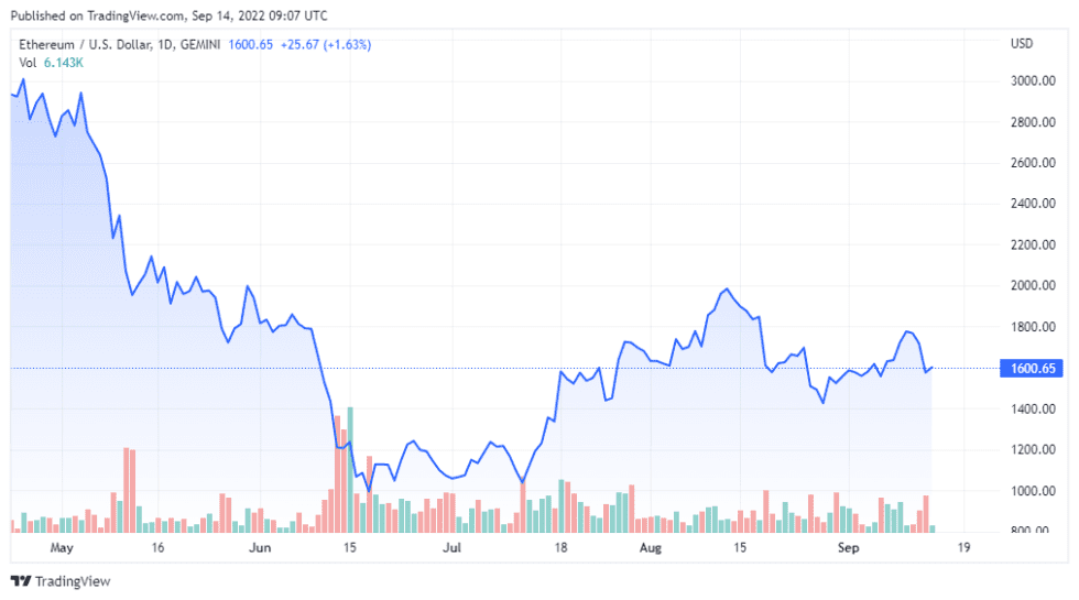 ETHUSD 2022 09 14 06 07 38 980x545 1