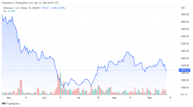 ETHUSD 2022 09 16 01 07 57 640x356 1