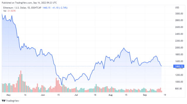 ETHUSD 2022 09 16 06 23 15 640x356 1