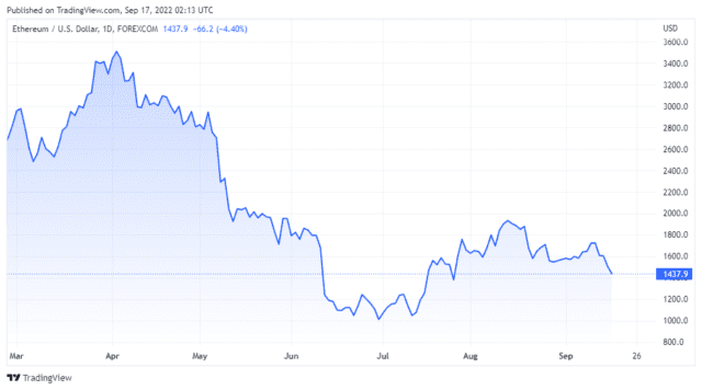 ETHUSD 2022 09 16 23 13 54 640x356 1