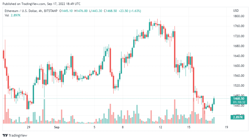 ETHUSD 2022 09 17 23 49 29 860x482 1