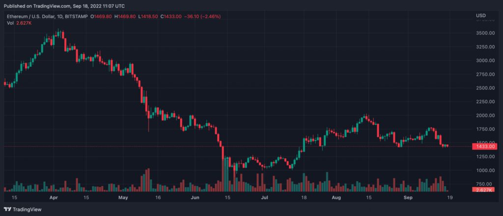 ETHUSD 2022 09 18 16 37 30