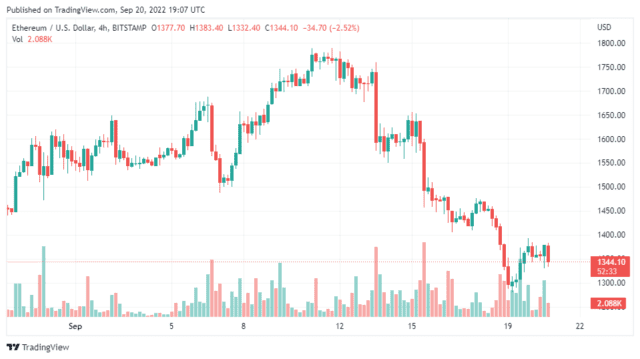 ETHUSD 2022 09 21 00 07 28 640x359 1