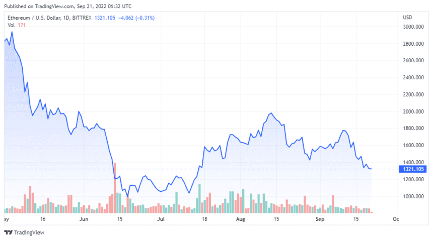 ETHUSD 2022 09 21 03 32 46 860x478 1