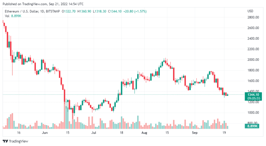 ETHUSD 2022 09 21 19 54 05 860x473 1