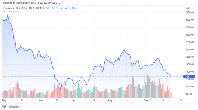 ETHUSD 2022 09 22 04 22 52 640x356 1